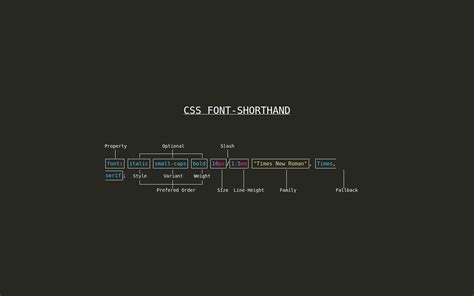 CSS FontShorthand Codepad
