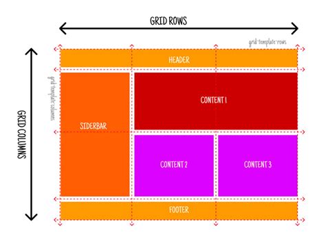 CSS Grid A Comprehensive Guide to Flexible and Responsive Layouts