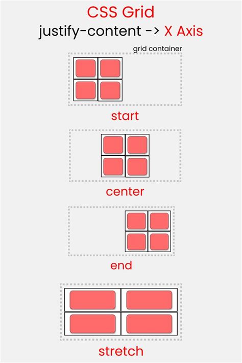 CSS Grid Cheat Sheet Illustrated in 2021🎖️