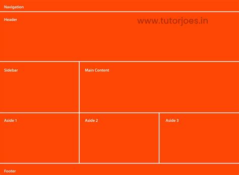 CSS Grid Template Css grid, Css tutorial, Css