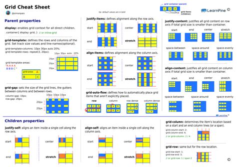 CSS Grid cheatsheet - W3cub