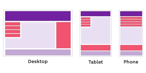 CSS Mobile Friendly Website Styling Learn About Mobile CSS