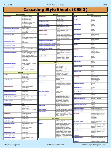 CSS Quick Reference Guide