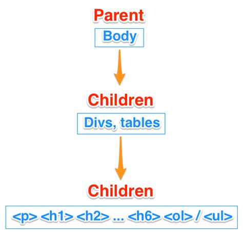 CSS Selector for Child of Parent