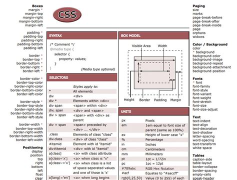 CSS ShortHand Property Cheat Sheet LandofWeb