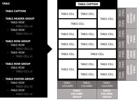 CSS Table Module Level 3 - W3