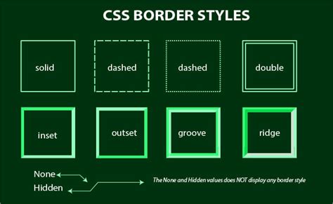 CSS border-style property - W3School