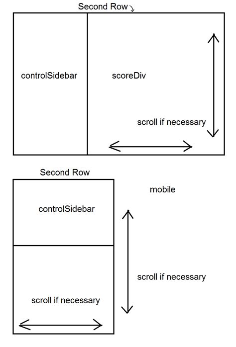 CSS only horizontal scroll, flex vertical