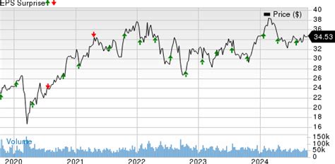 CSX to Report Q3 Earnings: Will Volume Softness Mar Results?