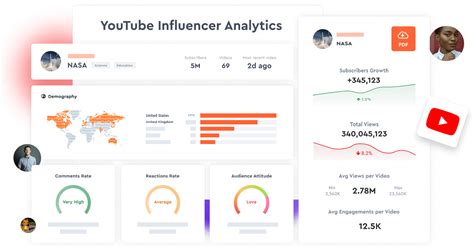 CSYON’s YouTube Stats and Analytics HypeAuditor - Influencer ...