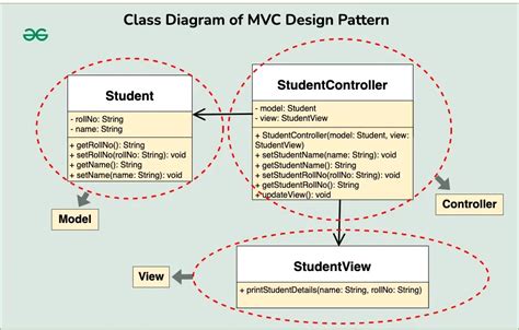 CSharp Model, Controller Classes: Class Data thrown to ASP.NET MVC Design