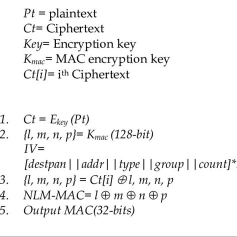 CT - Cipher Text AcronymFinder