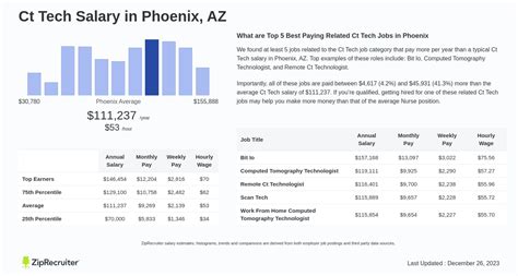 CT Tech Salary ($109,690 - January 2024) ZipRecruiter