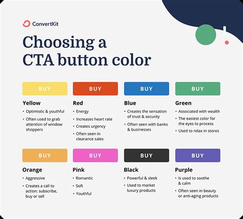 CTA Button Colors and Psychology: How to Keep Up - LinkedIn