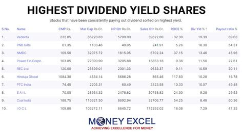 CTB Dividend Yield 2024, Date & History (Cooper Tire