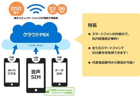 CTBASE/AgentProSMART×クラウドPBX 簡易紹介動画