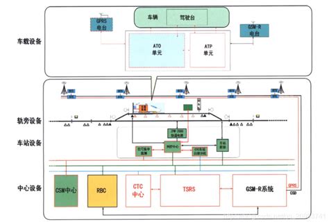 CTCS-3级列控系统_ctcs-3列控系统_qq_20853741的博客-CSDN博客