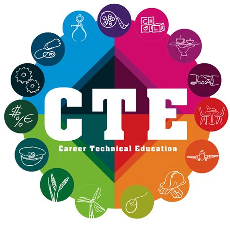 CTE Programs – Career and Technical Education - School District …