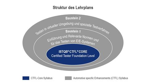 CTFL-AuT Lernressourcen