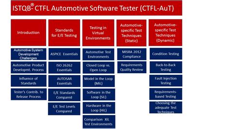 CTFL-AuT Schulungsunterlagen