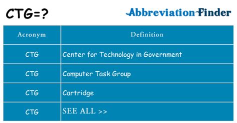 CTG - Military and Government - Acronym Finder