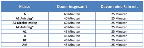 CTL-001 Praxisprüfung