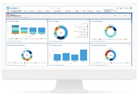 CTMS Reporting & Dashboards Demo Veeva