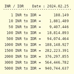 CTNT to IDR Price Converter & Calculator, Live Exchange Rate