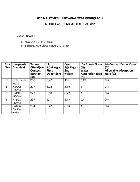 CTP-KR Demotesten.pdf