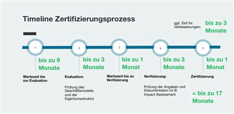 CTPRP Zertifizierung