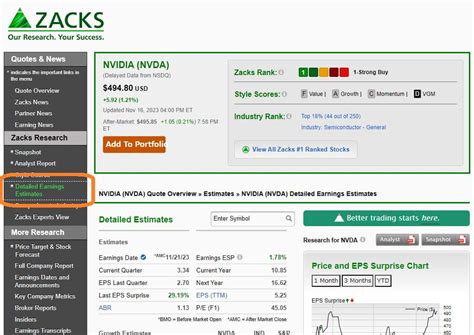 CTRE: CareTrust REIT - Detailed Earnings Estimates - Zacks.com