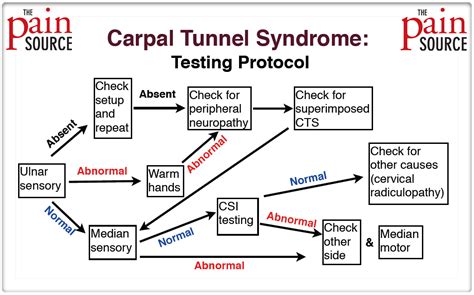 CTS Tests.pdf