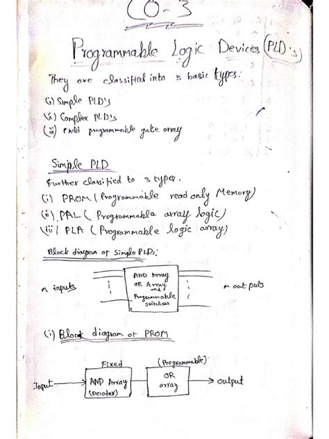 CTS-D PDF Demo