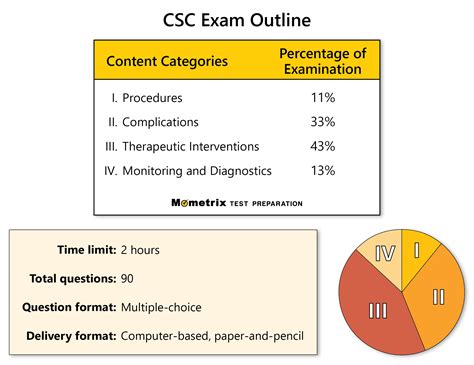 CTSC Exam Fragen