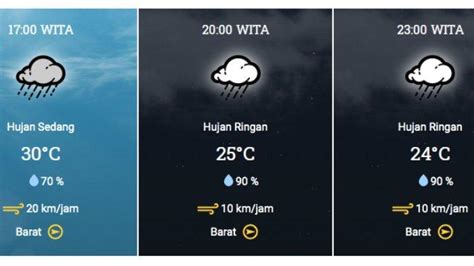 Cuaca Makassar & Parepare Terbaru Jumat (27/3), Ini Suhunya dari … - raincitystudios.com