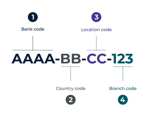 CUAUAU41GSB - SWIFT Code (BIC) - GREAT SOUTHERN BANK