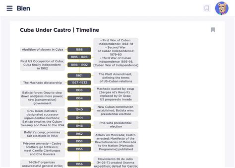 Cuba under Castro - Alpha History - wintechmobiles.com