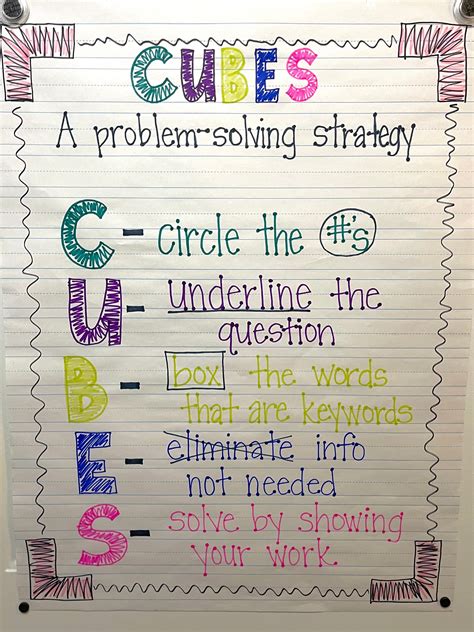 CUBES Problem Solving Strategy Anchor Chart Made to Order Etsy