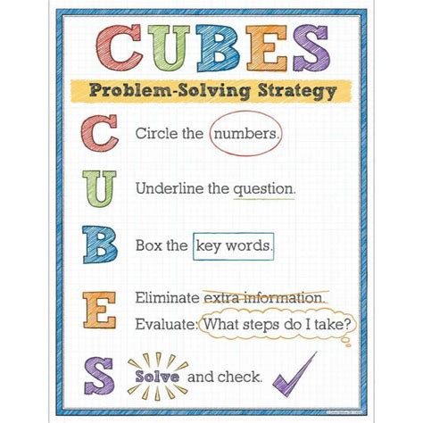 CUBES ProblemSolving Strategy Chart Product Image Problem solving