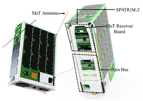 CubeSat - an overview | ScienceDirect Topics - wintechmobiles.com
