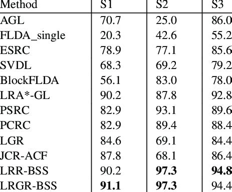 CUFS Rates