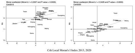 Cultural industries and spatial economic growth a model for the ... - wintechmobiles.com