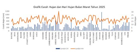 Curah Hujan - BMKG - coolestguyplanet.net