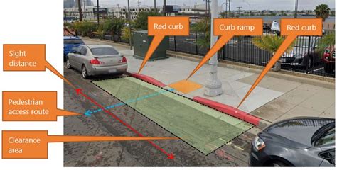 CURB RAMP DESIGN GUIDELINES - Version 1.0 - September 10, 2024 - City ...