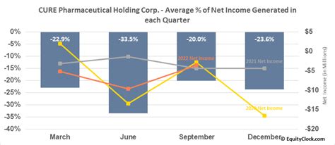 CURR Stock Price CURE Pharmaceutical Holding Corp ... - MarketWatch