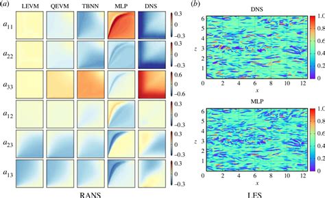 Current and emerging deep-learning methods for the simulation of fluid ... - muktibox.com