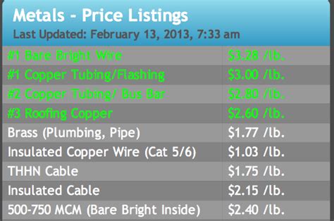 Current Copper Scrap Prices in the UK | EurecycleInfo - raincitystudios.com