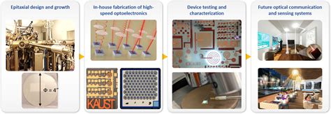Current Research — Kaust Photonics Lab - wintechmobiles.com