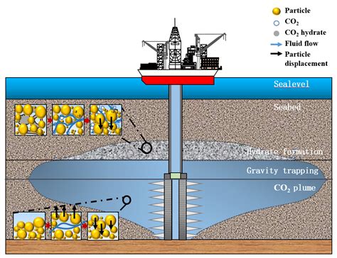 Current situation of marine CO2 sequestration and analysis of related ... - raincitystudios.com
