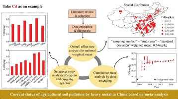 Current status of agricultural soil pollution by heavy metals in China ... - wintechmobiles.com